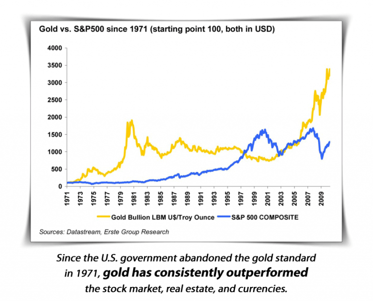 What Is Gold Investment? - GOLD INVESTMENT